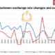 Bank of Tanzania Relationship between exchange rate changes and exports growth