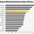 Fraser Institute Annual Survey of Mining Companies 2025 Tanzania ranking Africa