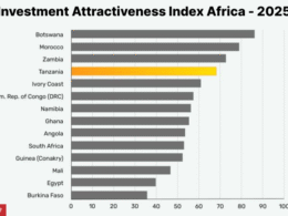 Fraser Institute Annual Survey of Mining Companies 2025 Tanzania ranking Africa