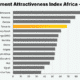 Fraser Institute Annual Survey of Mining Companies 2025 Tanzania ranking Africa