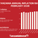 TANZANIA ANNUAL INFLATION RATE FEBRUARY 2026
