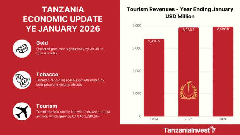 TANZANIA ECONOMIC UPDATE YE JANUARY 2026
