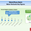Tanzania Ruvu Basin key figures