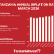 TANZANIA ANNUAL INFLATION RATE MARCH 2026