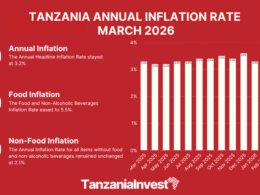 TANZANIA ANNUAL INFLATION RATE MARCH 2026