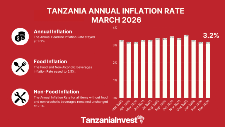 TANZANIA ANNUAL INFLATION RATE MARCH 2026