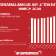 TANZANIA ANNUAL INFLATION RATE MARCH 2026