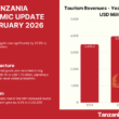 TANZANIA ECONOMIC UPDATE YE FEBRUARY 2026
