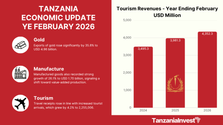 TANZANIA ECONOMIC UPDATE YE FEBRUARY 2026