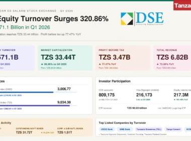 Tanzania DSE Dar es Salaam Stock Exchange Performance Q1 2026