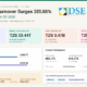 Tanzania DSE Dar es Salaam Stock Exchange Performance Q1 2026