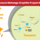 Tanzania Mahenge Graphite Project Map