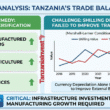 Bank of Tanzania Analysis Trade Balance and Depreciation April 2026