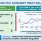Bank of Tanzania Analysis Trade Balance and Depreciation April 2026