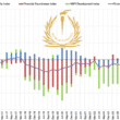 Bank of Tanzania Financial Stability Index 2014-2025
