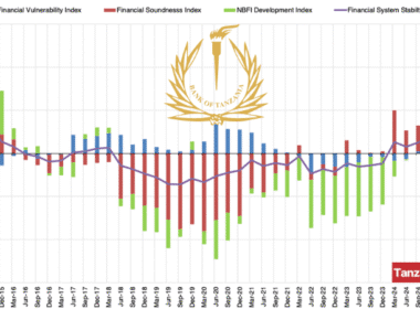 Bank of Tanzania Financial Stability Index 2014-2025
