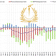 Bank of Tanzania Financial Stability Index 2014-2025