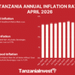 TANZANIA ANNUAL INFLATION RATE APRIL 2026
