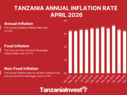 TANZANIA ANNUAL INFLATION RATE APRIL 2026
