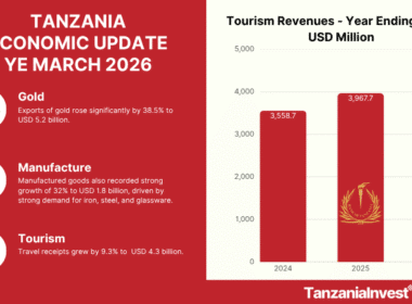 TANZANIA ECONOMIC UPDATE YE MARCH 2026