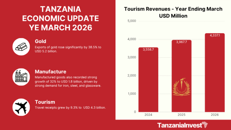 TANZANIA ECONOMIC UPDATE YE MARCH 2026