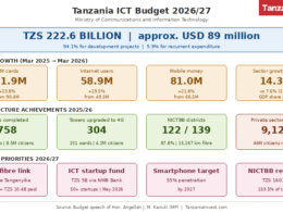 Tanzania ICT Telecom Budget 2026-2027