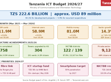 Tanzania ICT Telecom Budget 2026-2027