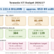 Tanzania ICT Telecom Budget 2026-2027