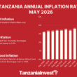 TANZANIA ANNUAL INFLATION RATE MAY 2026