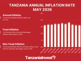 TANZANIA ANNUAL INFLATION RATE MAY 2026