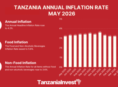 TANZANIA ANNUAL INFLATION RATE MAY 2026