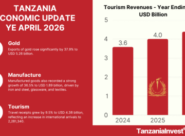 TANZANIA ECONOMIC UPDATE YE APRIL 2026