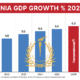 Tanzania Real GDP Growth 2021-2027 BOT forecast