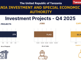 Tanzania TISEZA Investments Projects Q4 2025 October-Dicember