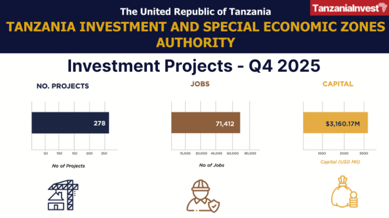 Tanzania TISEZA Investments Projects Q4 2025 October-Dicember