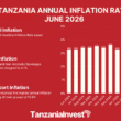TANZANIA ANNUAL INFLATION RATE JUNE 2026