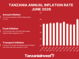 TANZANIA ANNUAL INFLATION RATE JUNE 2026