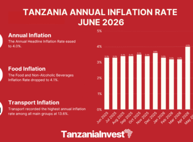 TANZANIA ANNUAL INFLATION RATE JUNE 2026
