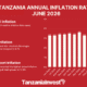 TANZANIA ANNUAL INFLATION RATE JUNE 2026