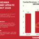 TANZANIA ECONOMIC UPDATE YE MAY 2026