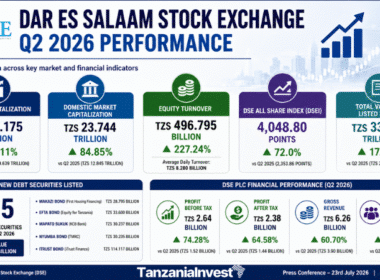 Tanzania DSE Dar es Salaam Stock Exchange Q2 2026 performance