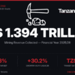 Tanzania Mining Revenues 2025-2026