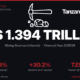 Tanzania Mining Revenues 2025-2026
