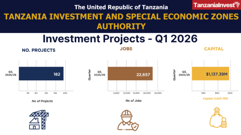 Tanzania TISEZA Investments Projects Q1 2026 January-March