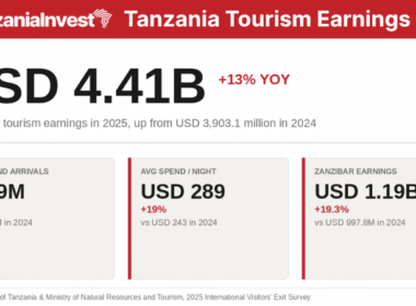 Tanzania Tourism Arrivals Earnings Spending 2025