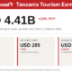 Tanzania Tourism Arrivals Earnings Spending 2025