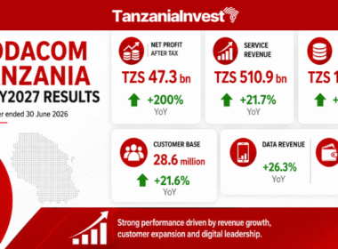 Vodacom Tanzania Results Q2 2026