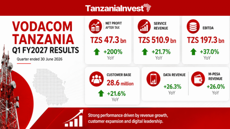 Vodacom Tanzania Results Q2 2026