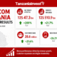 Vodacom Tanzania Results Q2 2026