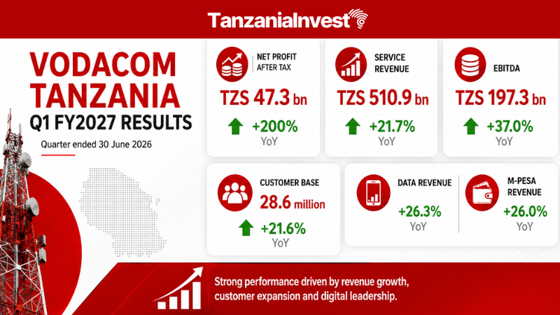 Vodacom Tanzania Results Q2 2026